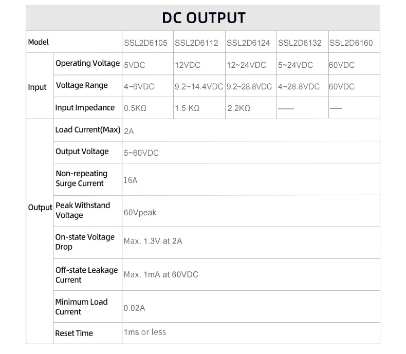 ENMG Ultra-compact Low-Profile Solid State Relay 5V12V24V PLC Interface Type SSL6D6132 DC Control DC AC 6A 2A One Normally Open