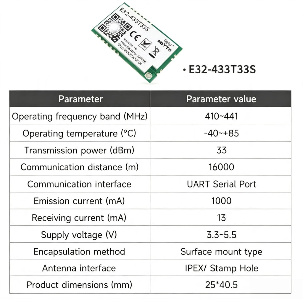 E32-433T20D/20S E32-433T30D/30S E32-433T33D/33S EBYTE E32 LoRa UART Module - Long Distance Wireless 433MHz Spread Spectrum