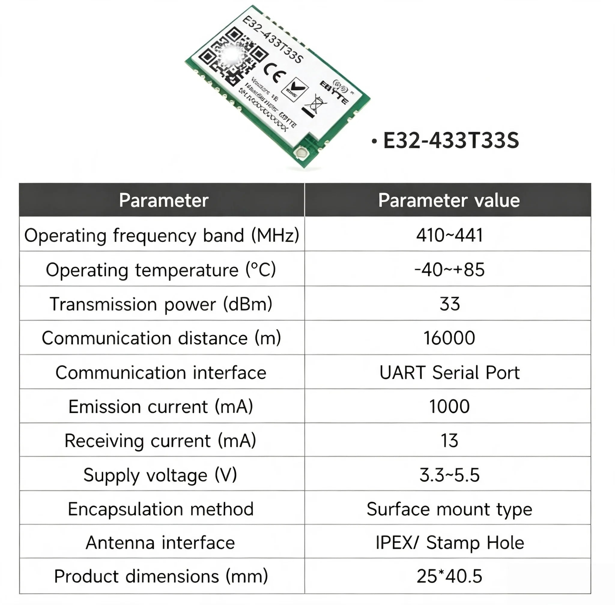E32-433T20D/20S E32-433T30D/30S E32-433T33D/33S EBYTE E32 LoRa UART Module - Long Distance Wireless 433MHz Spread Spectrum