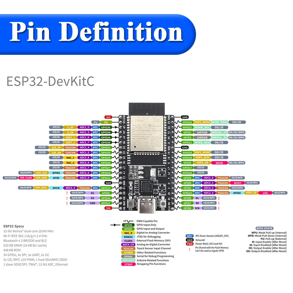 ESP32 Development Board with GPIO Expansion Board Kit ESP32-32D BT Wifi Module USB Type-C CP2102 ESP32-DevKitC 38PIN