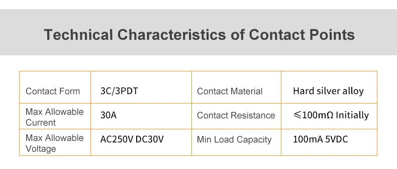 ENMG G30F High Current 30A Intermediate Relay High Power Compact Triple Open Triple Close DC30v24VDC 220VAC Induction LED Lights