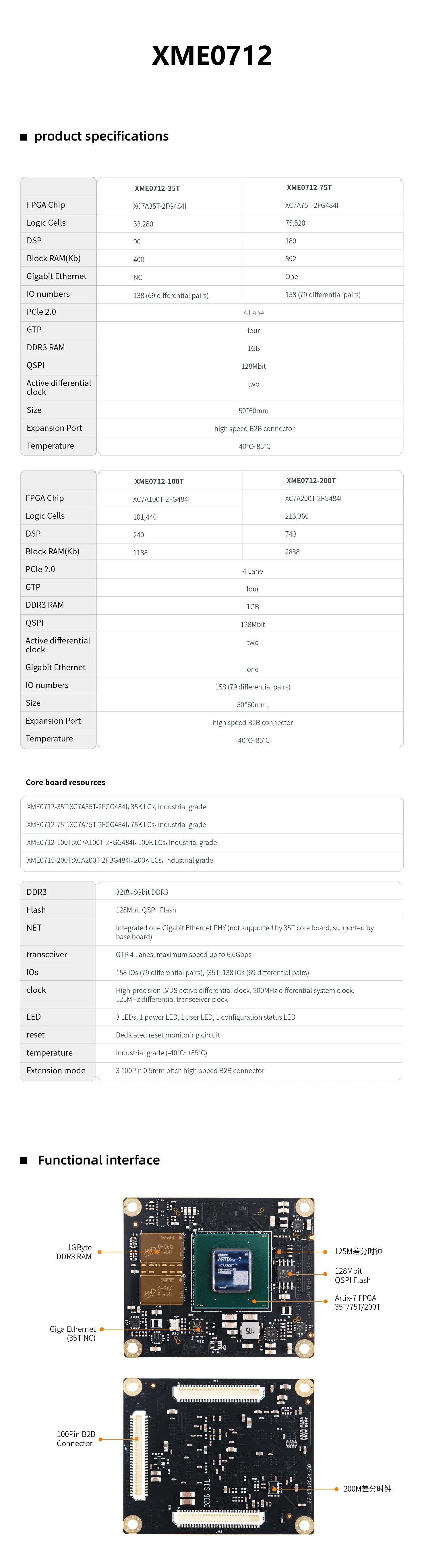 MicroPhase XME0712 Artix7 SoM Xilinx Artix-7 FPGA XC7A35T XC7A75T XC7A100T XC7A200T System on Model Core Board