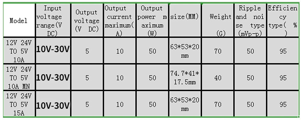 12V/24V to 5V 12V to 5V 24V to 5V 5A 10A 15A DC Converter Regulator Car Step Down Reducer CE Certified Step-down Module
