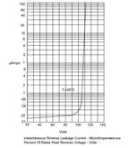 10-100PCS DB107 Diode Bridge 1A 1000V DIP4 Single Phases Diode Rectifier Bridges Electronica Componentes
