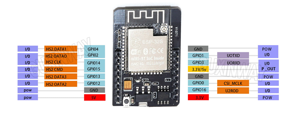 ESP32-CAM ESP32-CAM-MB MICRO USB ESP32 Serial to WiFi ESP32 CAM Development Board CH340 CH340G 5V Bluetooth+OV2640 Camera