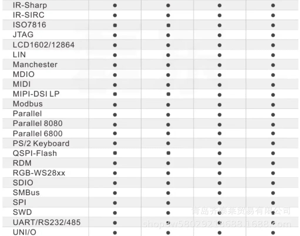 New Logic Analyzer usbLA1010 LA2016 LA5016 LA5032 500M Sampling I2C Resolution SPI