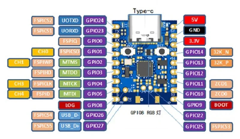 Single-Core SuperMini ESP32-S3 ESP32-C3 ESP32-H2 ESP32-C6 Development Board Modules Super Mini WiFi BT Bluetooth Module