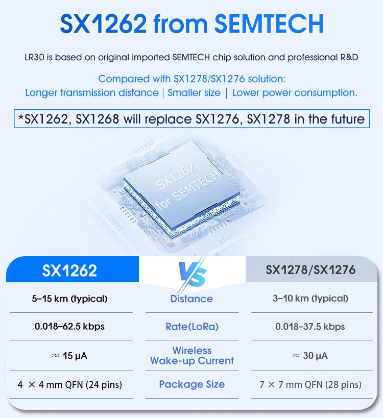 SX1262 LoRa Module Developer SET DX-LR30 430~470MHz 868~915Mhz 22dBm 8km Range 5V UART GPIO ISM Band LoRa RF Module