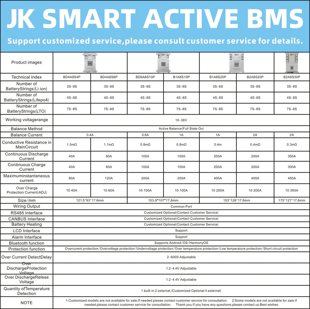 JK SMART ACTIVE BMS B1A8S10P 4S 5S 6S 7S 8S Smart Bms 100A Lifepo4 Li-Ion LTO Battery Active Balance 1A BT CANBUS Heat RS485