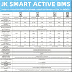 JK SMART ACTIVE BMS B1A8S10P 4S 5S 6S 7S 8S Smart Bms 100A Lifepo4 Li-Ion LTO Battery Active Balance 1A BT CANBUS Heat RS485