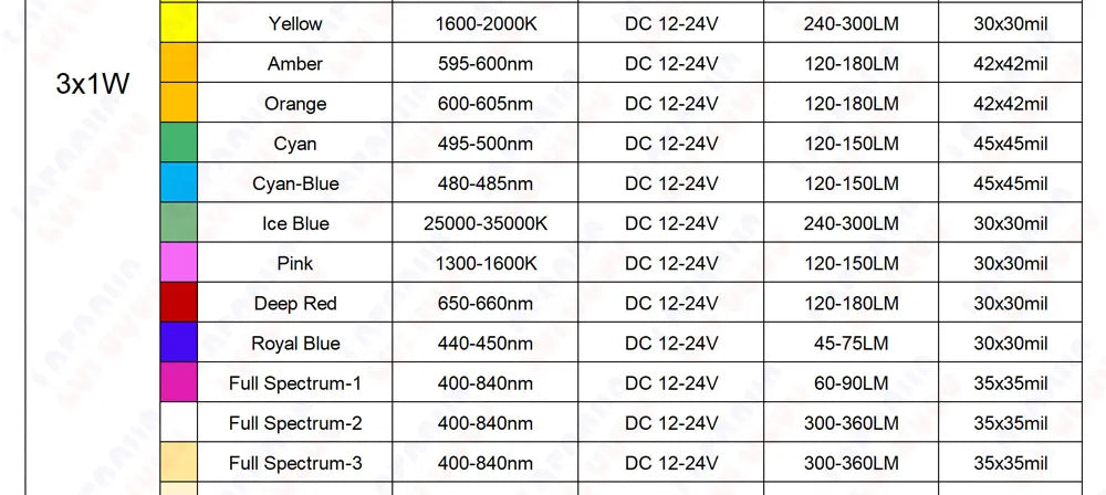 Driverless 3x1W 3x3W LED Chip DC 12V 24V Warm Cool White Red Green Blue Yellow UVA Purple Aluminum PCB For 1W 3W 5W Light Beads