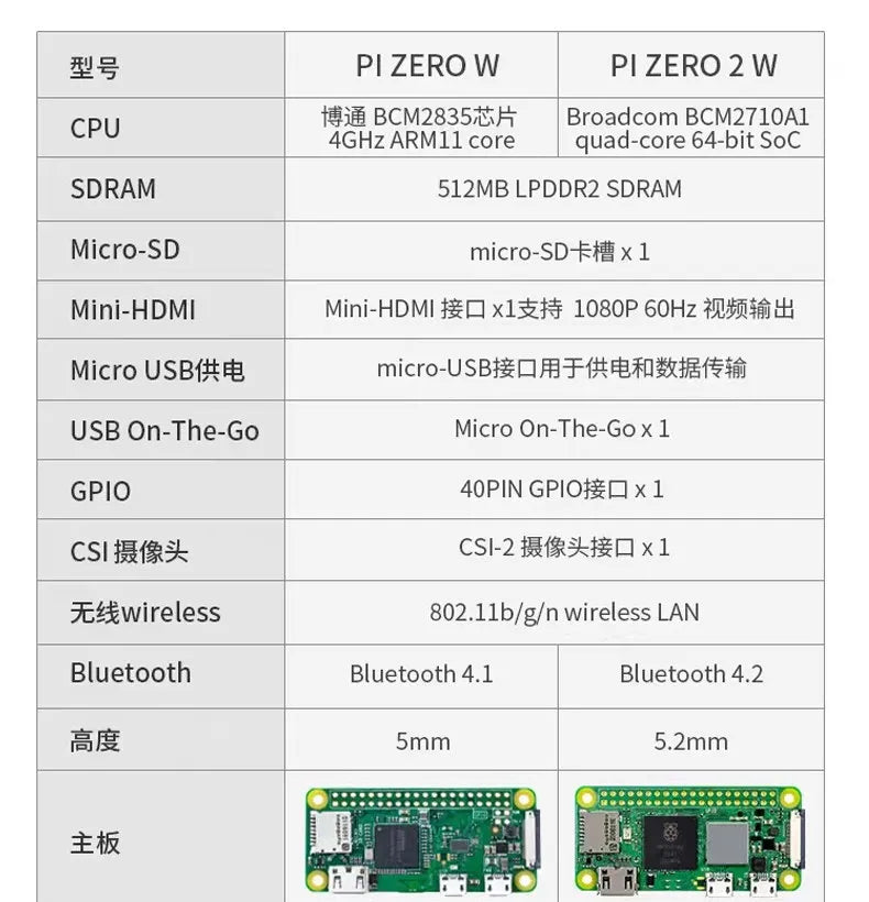 Raspberry Pi zero2w development board Raspberry Pi Zero WH learning kit Python computer programming