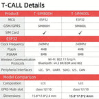 1PCS TTGO T-Call V1.4 ESP32 WiFi Bluetooth SIM800L GSM GPRS Module IoT Development Board for Arduino Smart Projects