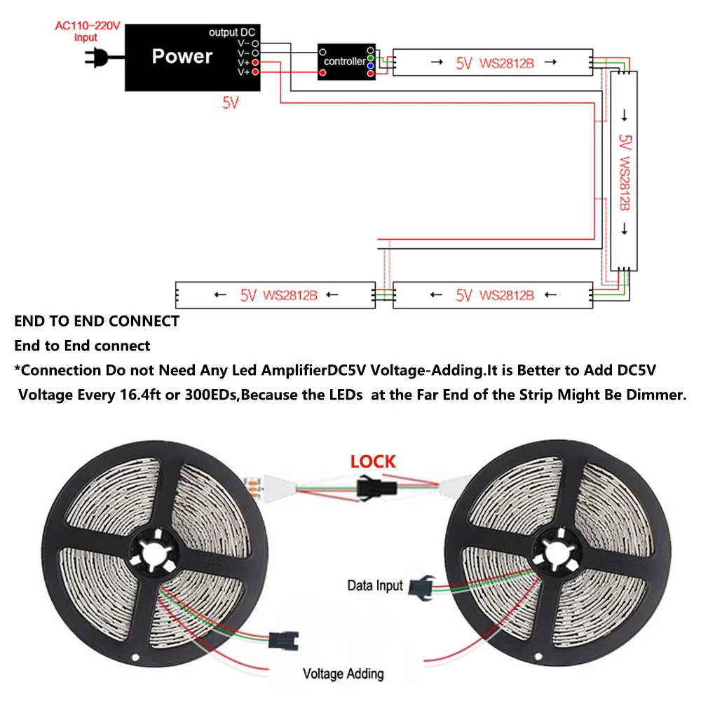 5V WS2812B Smart Dream Color Led Strip Light 30/60/74/96/144 LEDs/m Individually Addressable WS2812 Pixels Led Lights Magic Tape