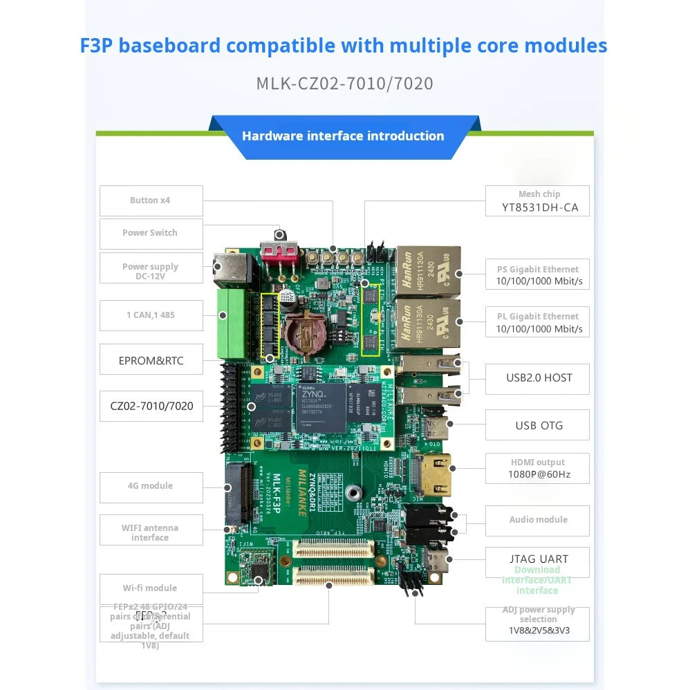 Milianke MLK-F3P-CZ02: Xilinx Zynq-7010/7020 FPGA Board with Dual-Core ARM & Gigabit Ethernet