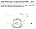 WitMotion TOF Laser Lidar Outdoor Light Resistance 5000Hz 60Klx 12m 360° Scanning
