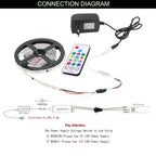 WS2811 WS2812B WS2813 WS2815 LED Pixels Strip Light Controller 3/4PIN USB/DC RF 14/17/21Keys LED Tape Remote Controller DC5-24V