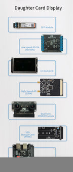 PUZHI  7035 7045 7100 Card:  Xilinx SoC ZYNQ 7000 7035 7045 7100 FPGA Development Board PCIe SFP USB ZC706