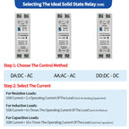 LCTC Solid State Relay DIN Rail Slim SSR 10/15/25/40A 0-10V 0-5V 4-20mA Voltage Regulator Relay With Heat Sink DC-AC DC-DC AC-AC