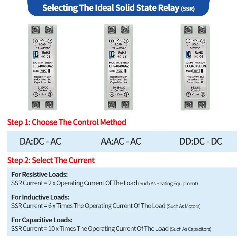 LCTC Solid State Relay DIN Rail Slim SSR 10/15/25/40A 0-10V 0-5V 4-20mA Voltage Regulator Relay With Heat Sink DC-AC DC-DC AC-AC