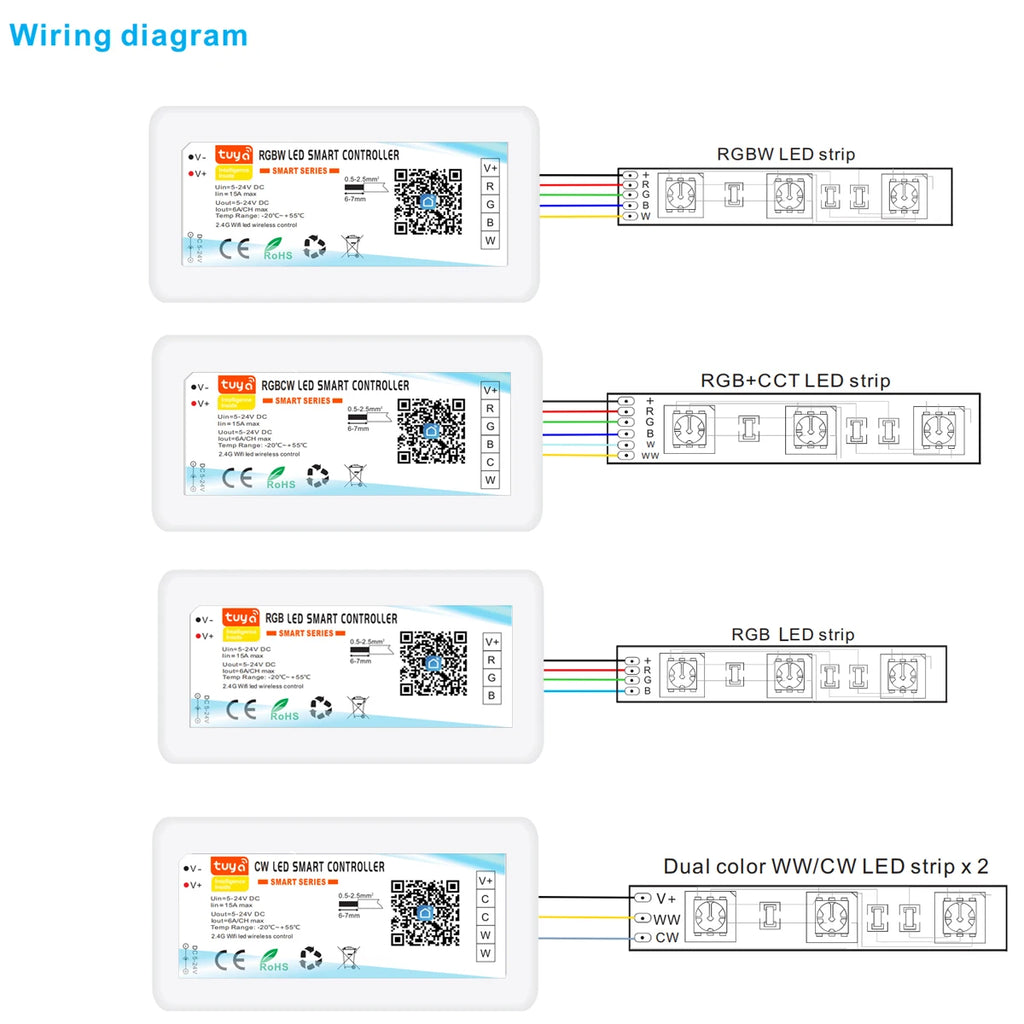 DC5-24V Tuya Wifi Wireless LED Controller Support iOs Android APP Alexa Google Voice Control for DIM CCT RGB RGBW RGBCCT Strip