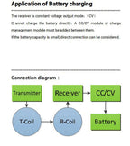 30W 2.5A Wireless Power Supply Module Robot Wireless Charging Dc 12V 24V Coil Charge Transmitter + Receiver