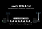 Meshtastic LoRa 868MHz Antenna LoRaWAN 915MHz N Male Outdoor Aerial Fiberglass Long Range 868 915 MHz Antennas