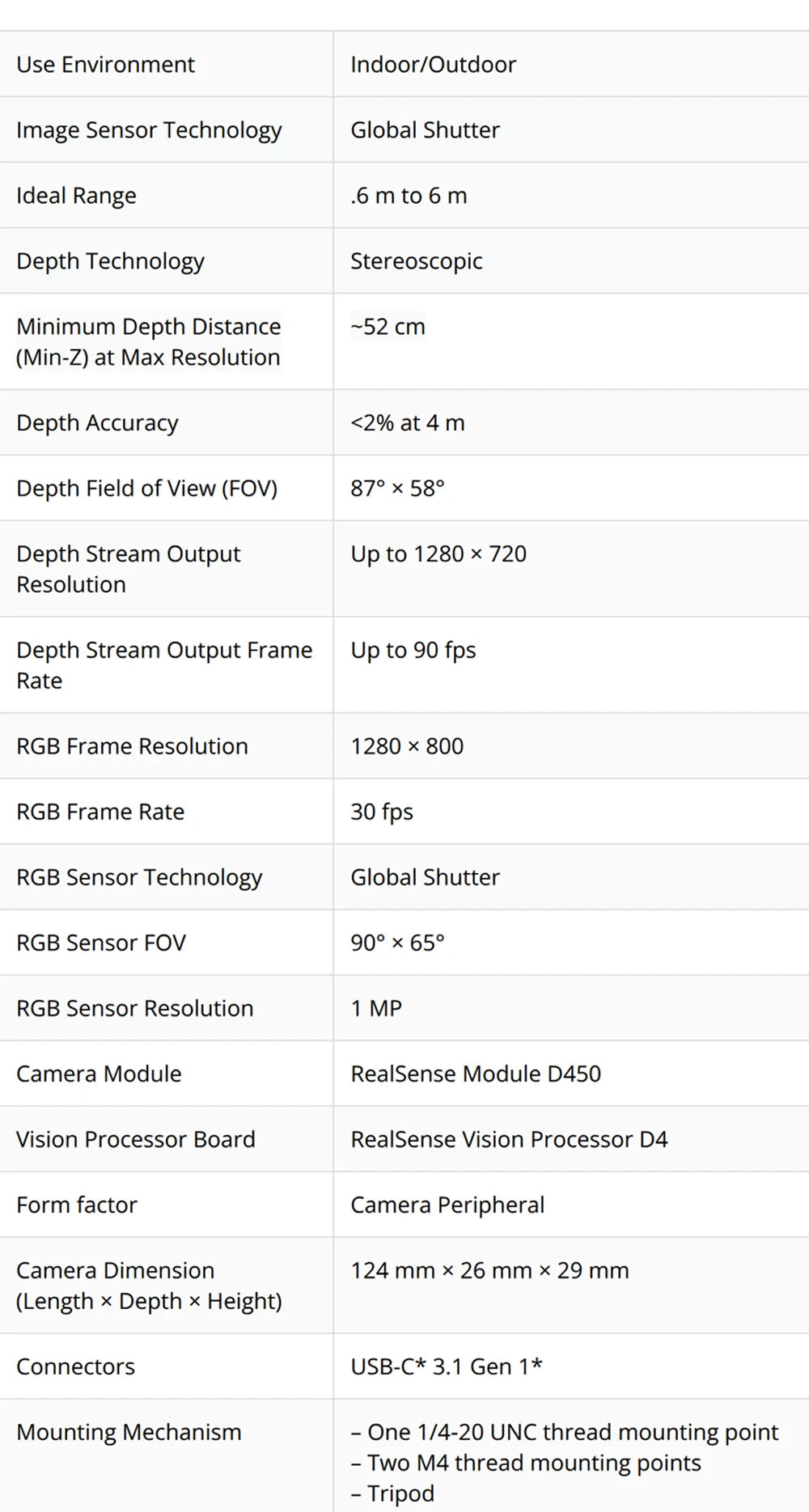 Intel RealSense Depth Camera Binocular D455 Inertial Measurement Unit 30fps RGB Resolution 1280x800 3D Sensing & Computer Vision