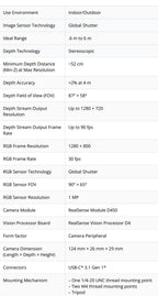 Intel RealSense Depth Camera Binocular D455 Inertial Measurement Unit 30fps RGB Resolution 1280x800 3D Sensing & Computer Vision