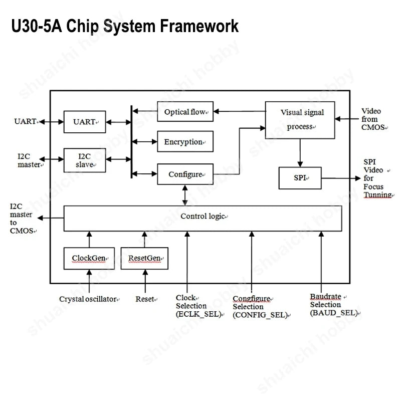 1PCS UPixels Optical Flow w Distance-Measuring 2-in-1 Module 50Hz Serial Port Output with CMOS Image Sensor for RC FPV Drone