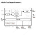 1PCS UPixels Optical Flow w Distance-Measuring 2-in-1 Module 50Hz Serial Port Output with CMOS Image Sensor for RC FPV Drone
