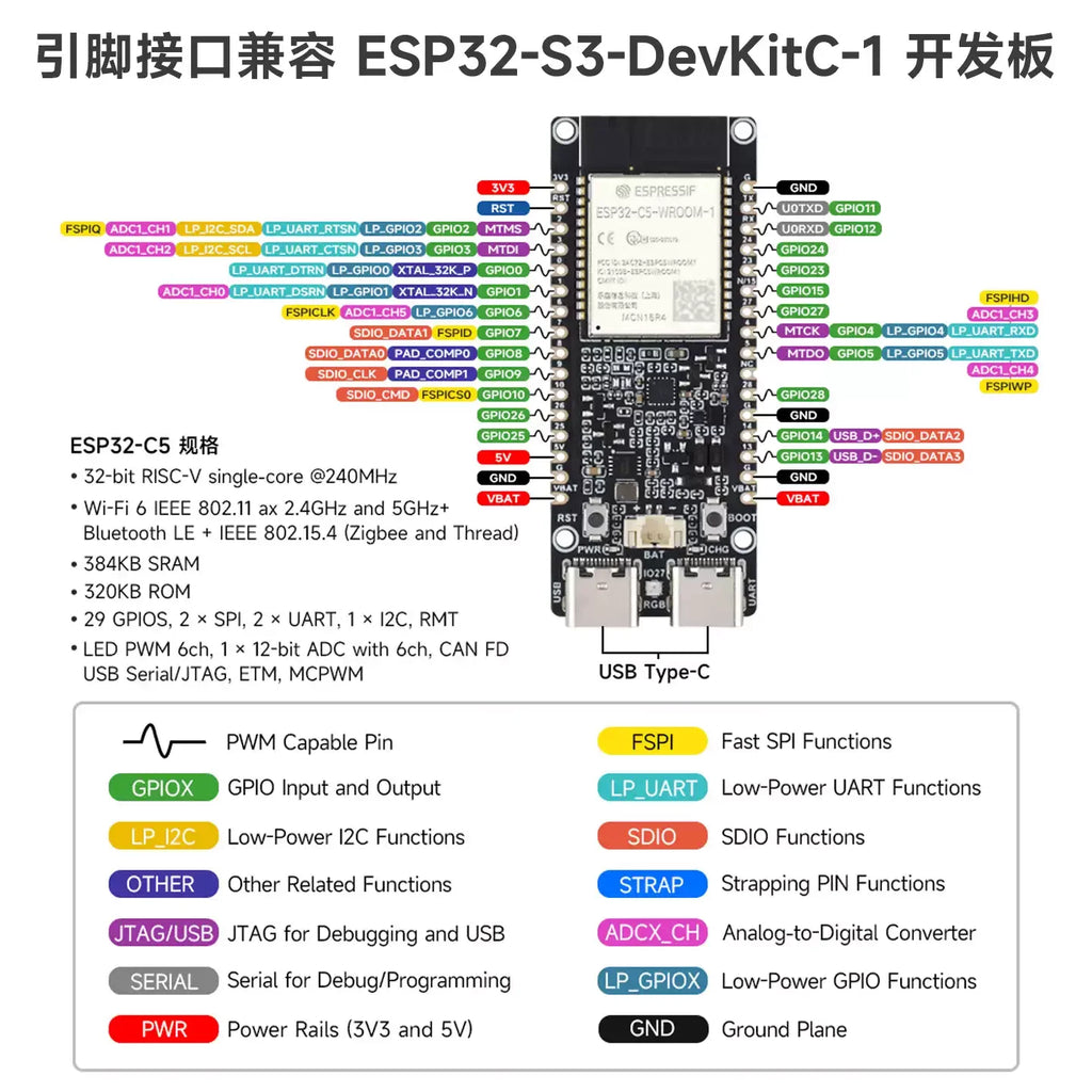 ESP32-C5 Development Board Waveshare Dual-Band WiFi6 Multi-Protocol Zigbee3.0 Thread BLE5 IoT RISC-V Microcontroller Module