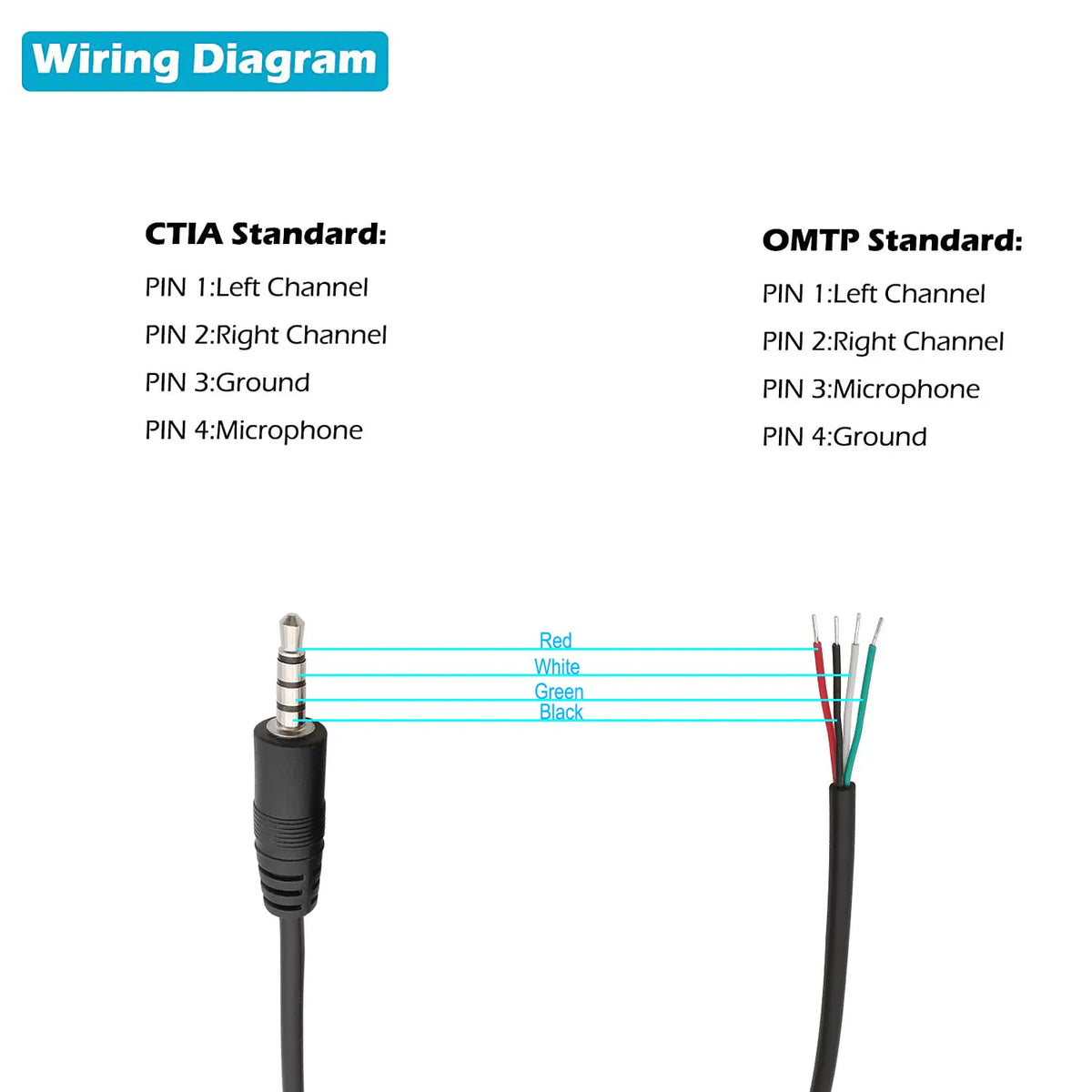 3.5mm 2.5mm Male Plug/Female Jack to Bare Wire Open End TS Mono/3 Pole/4 Pole TRRS Stereo Plug Jack Connector Audio Cable