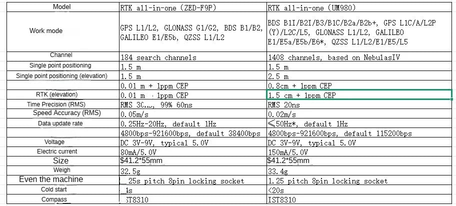 NCZOBOE Zed-F9P Um980 ST8310 Compass GPS Integrated GNSS Module RTK All-In-One Device