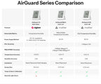 SONOFF SNZB-02DR2 AirGuard TH 3.6'' LCD Zigbee Temperature Humidity Sensor App Monitoring Work With Apple Home Via Matter Bridge