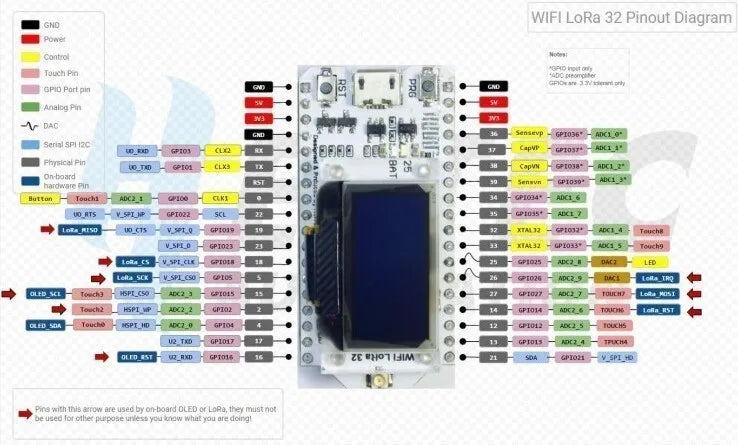 1PCS 433-510 LoRa Blue Oled Wifi SX1276 Module IOT Development Board With Antenna For ESP32  Electronic Diy Kit