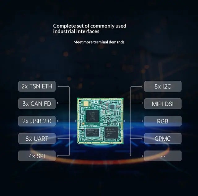 Am62lx Industrial Development Board With Am62l32 Dual Cortex-a53 Processor, Am335x Upgrade, Can-fd and Tsn Tronlong Ti