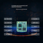 Am62lx Industrial Development Board With Am62l32 Dual Cortex-a53 Processor, Am335x Upgrade, Can-fd and Tsn Tronlong Ti