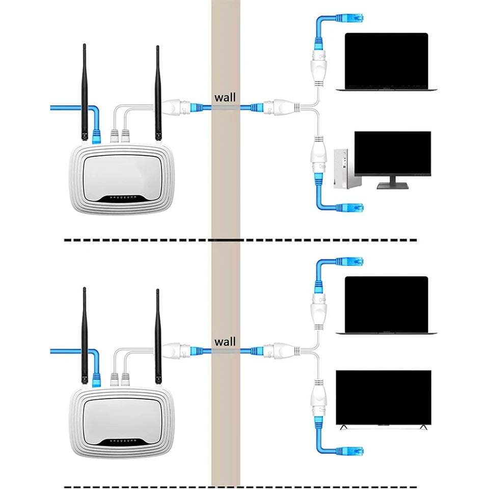 Waterproof IP PoE Ethernet Splitter Adapter RJ45 Fits Connectors for Security Camera Installation Ethernet Cable Management