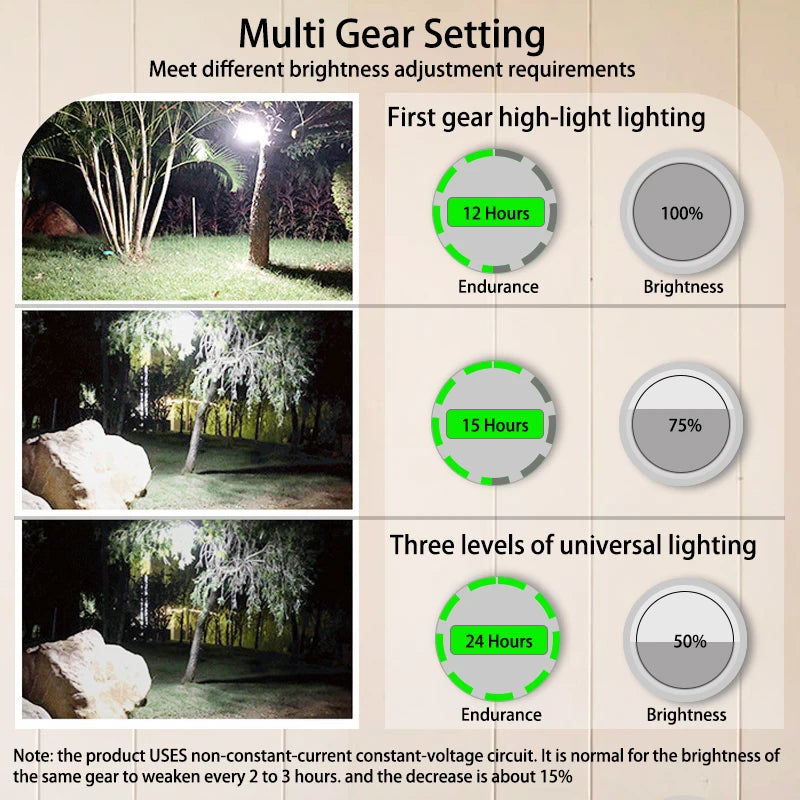 MOSLIGHTING 9900mAh Camping Light Portable Rechargeable Multifunctional LED Flashlight Fishing Emergency Maintenance Tent Lamp