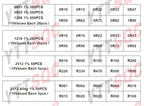 0402 0603 0805 1206 1210 2512 1% 5% 200pcs 660pcs 720pcs 4000pcs smd resistor kit assorted kit 10k 100k 1k 1r 100r 220r 1% 5%