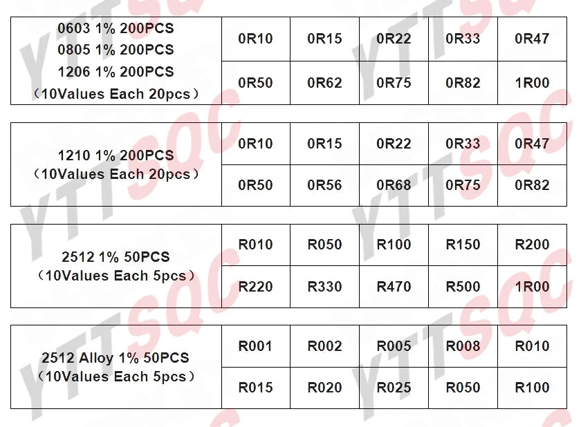 0402 0603 0805 1206 1210 2512 1% 5% 200pcs 660pcs 720pcs 4000pcs smd resistor kit assorted kit 10k 100k 1k 1r 100r 220r 1% 5%