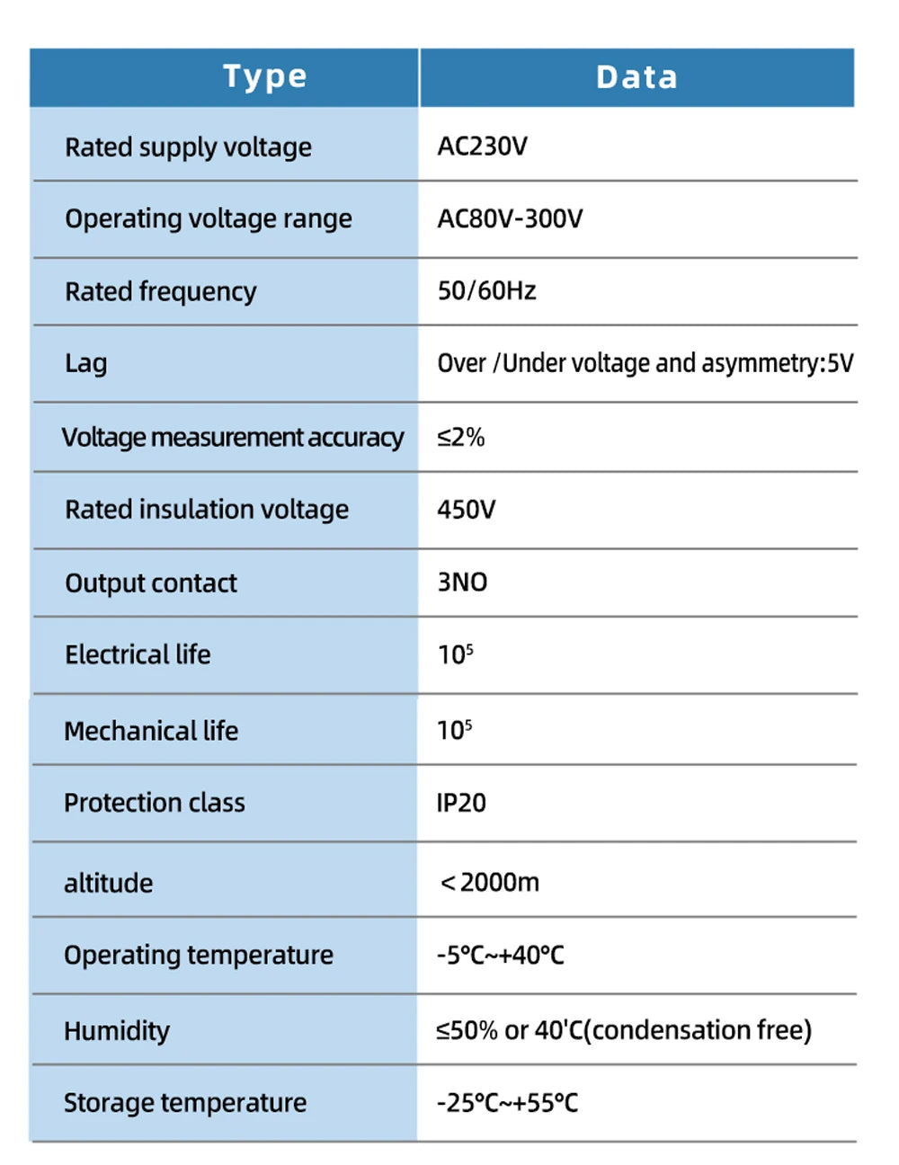 3 Phase Din Rail Voltmeter Ammeter Adjustable Over Under Voltage Current Limit Protection Monitor Relays Protector 63A 100A