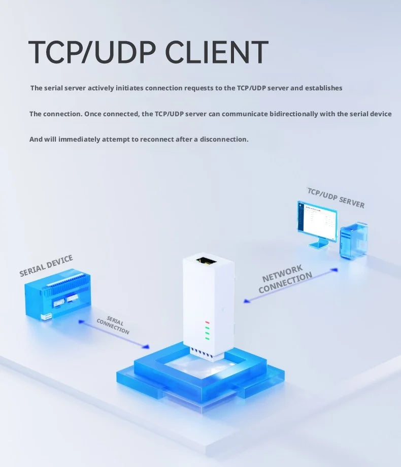 Serial to Ethernet Converter, RS485↔Ethernet, Modbus RTU/TCP Gateway, IP30, 5-36V DC, DIN Rail Mount