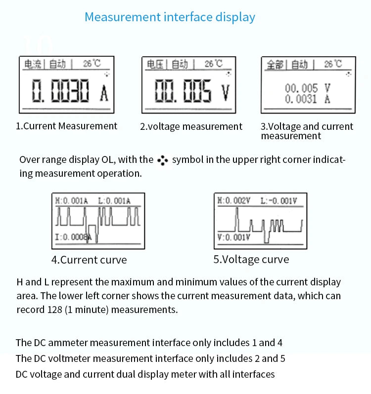 High Precision Isolated Dual Display DC Voltmeter Ammeter Panel Meter, uA Level Detection Threshold Alarm, RS485 Modbus RTU LED
