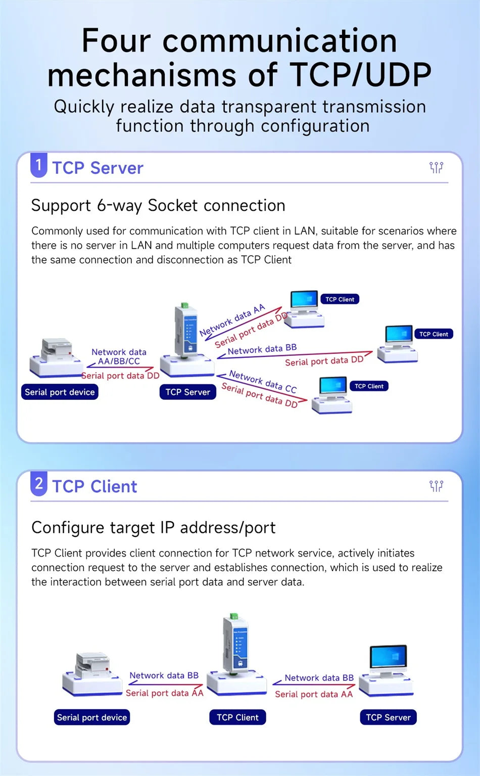 Ethernet Serial Sever RS485 to RJ45 Rail Industrial Standard AC/DC/POE Data Transmission Transceiver CDEBYTE NA111 Series
