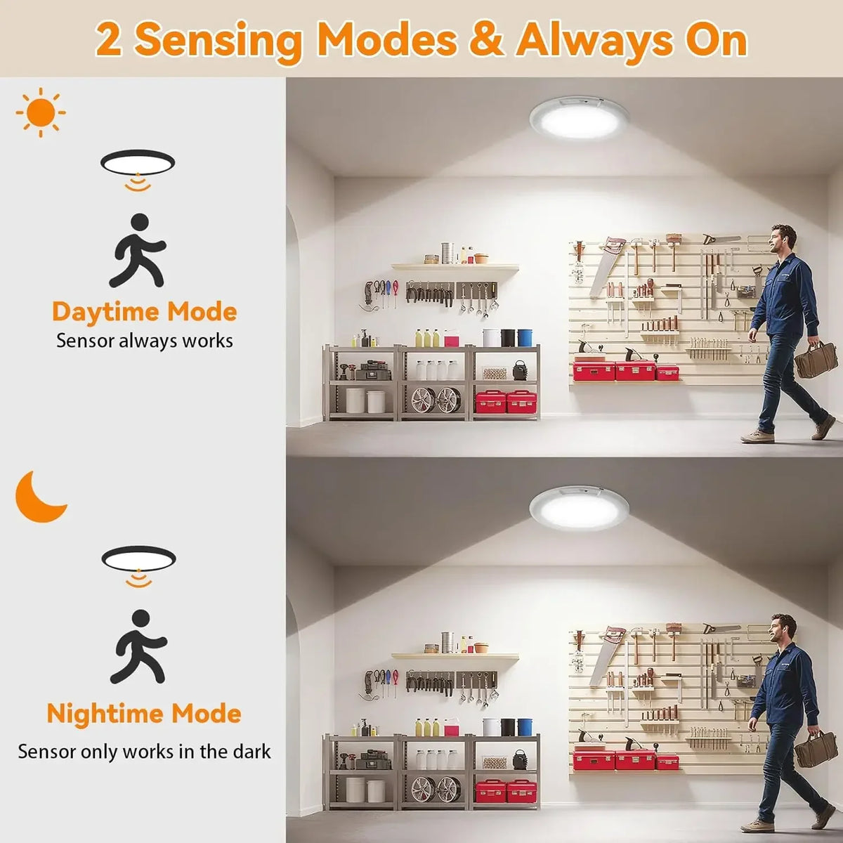 Magnetic Rechargeable Closet Light, Motion Sensor Wall Ceiling Lamp USB-C, Remote Control for Hallway Kitchen Stairs