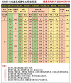 1pc JGB37-520 DC Geared Motor with Its Own Code Hall Encoder Self-Balancing Trolley with Speed Measurement