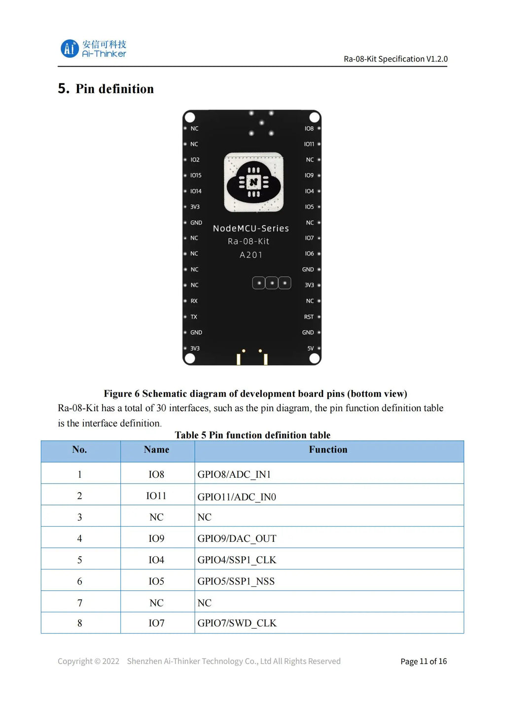 Ra-08 Ra-08H LoRaWAN Development Board Module LoRa WAN Ra-01 Ra-02 Ra-07 Ra-09 Ra-09H 410-525MHz 803-930MHz MCU SMA Interface