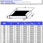 100PCS 0603 0805 1206 1210 2010 2512 SMD Resistance 5% Common Resistance Values 100R-1K 200R 470R 510R High Precision Resistors
